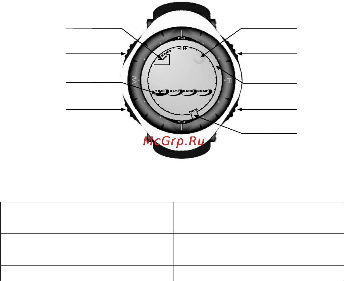 Suunto Advizor [311/470] Meeteenheden