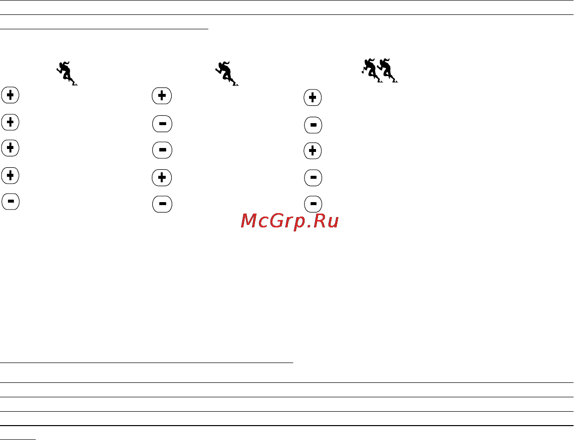 Suunto Advizor [321/470] Interval countdown timer submenu