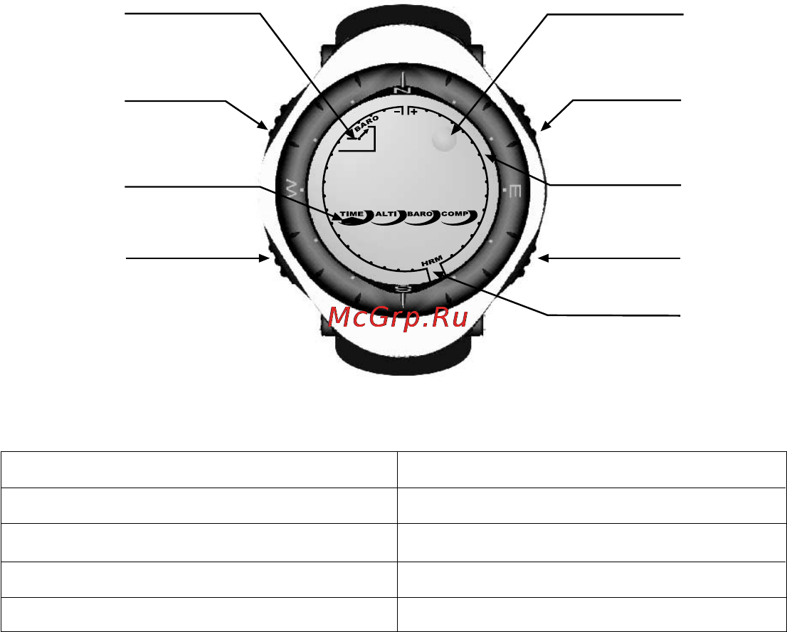 Suunto Advizor [367/470] Mittayksiköt