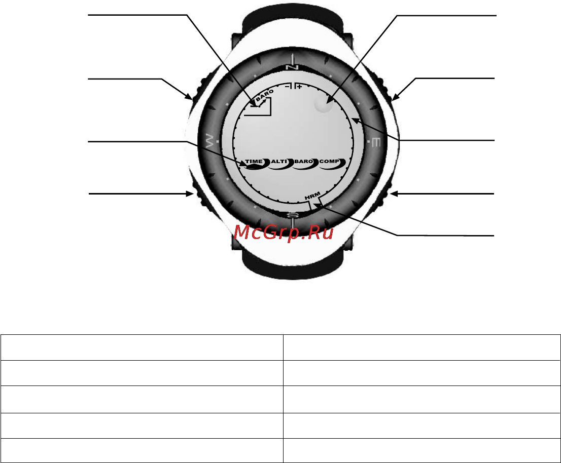 Suunto Advizor [421/470] Mått och enheter
