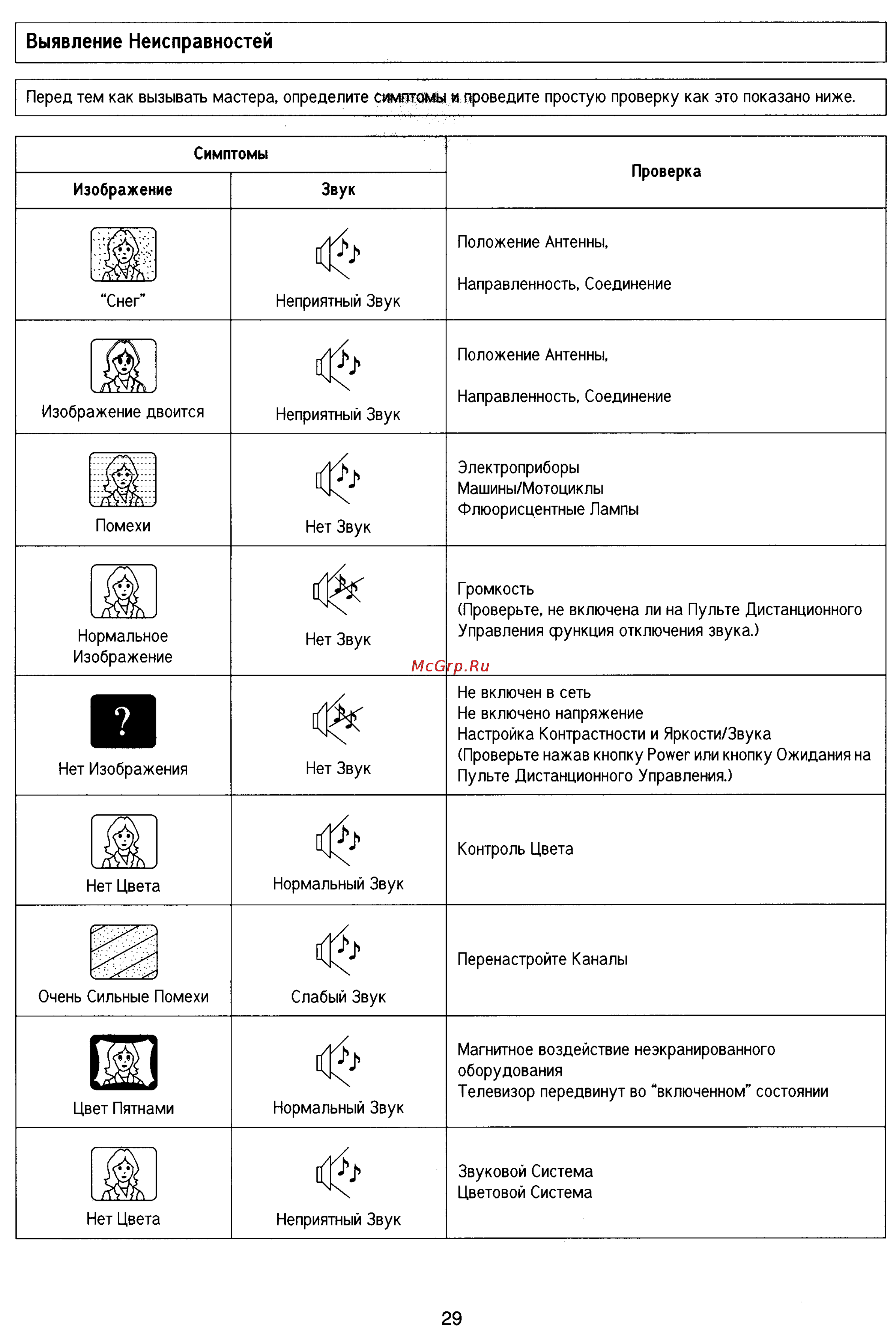 Panasonic TX-29P90T [29/31] Выявление неисправностей
