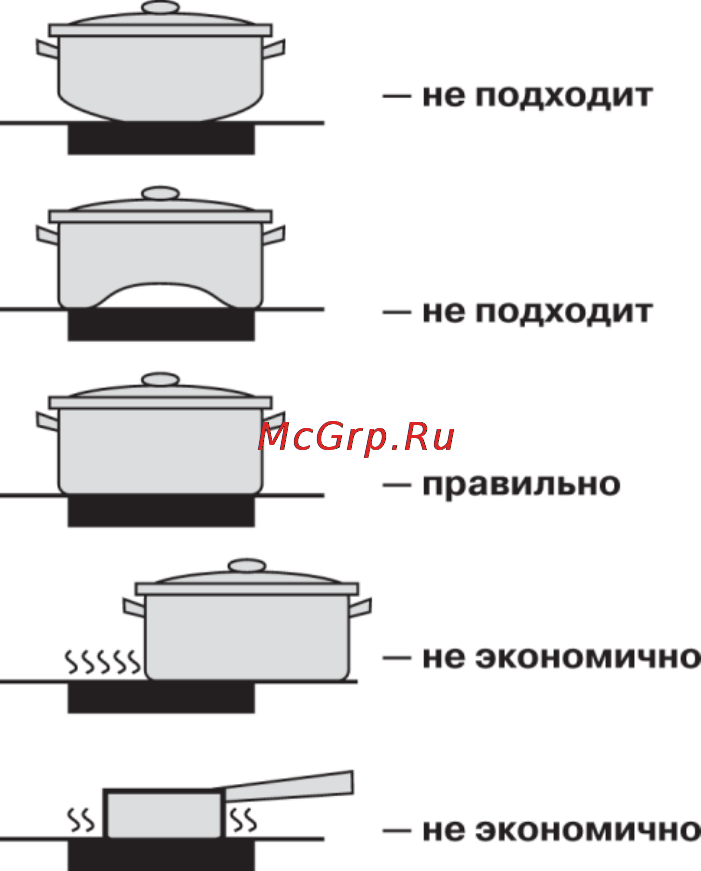 Zigmund & Shtain CNK 23.3 BS Инструкция по эксплуатации онлайн [9/13] 32030
