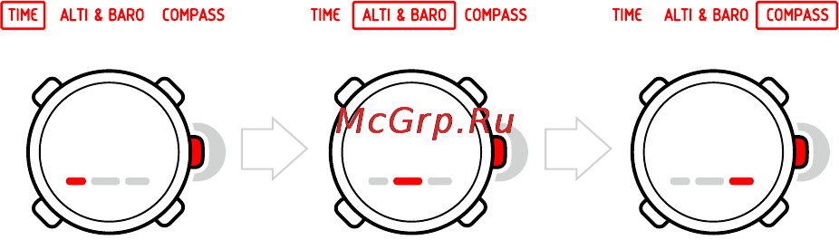 Suunto Core [10/67] Представления