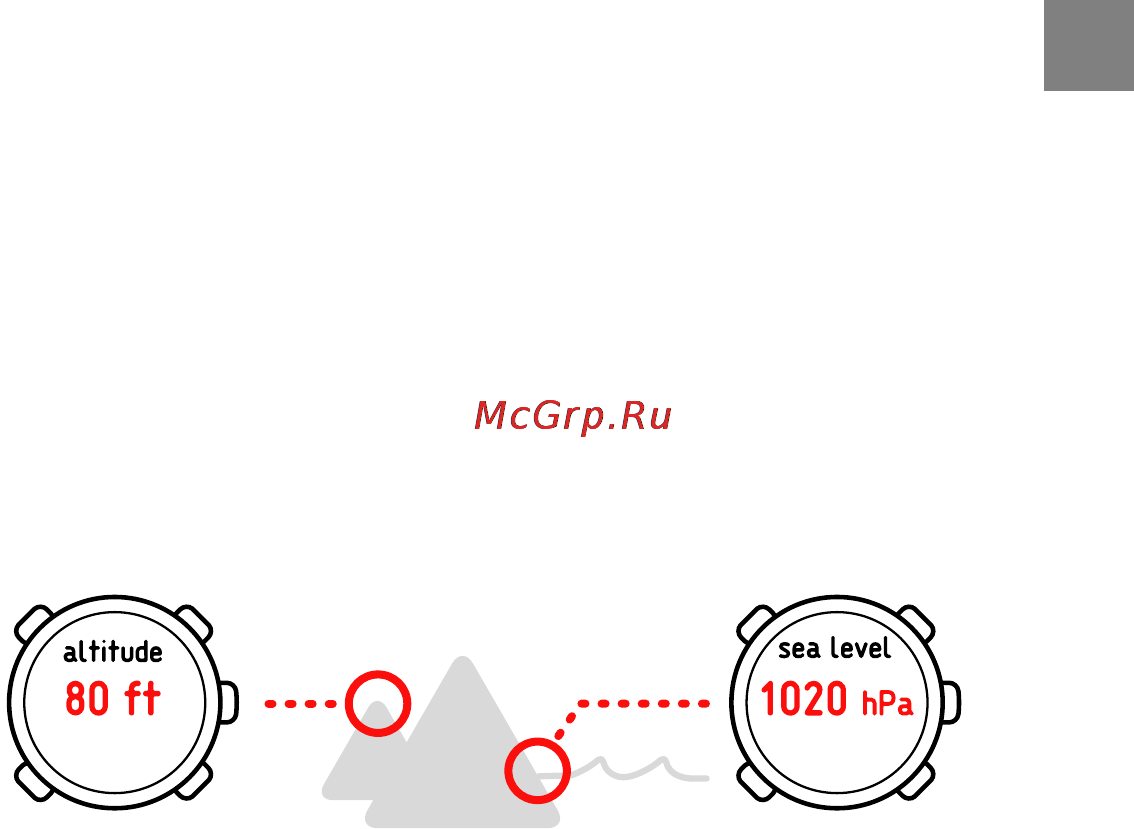 Suunto Core [29/67] Установка профилей