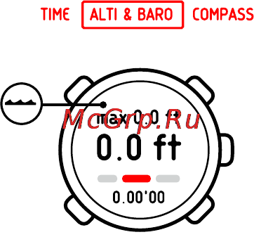 Suunto Core [40/67] Использование профиля глубиномера