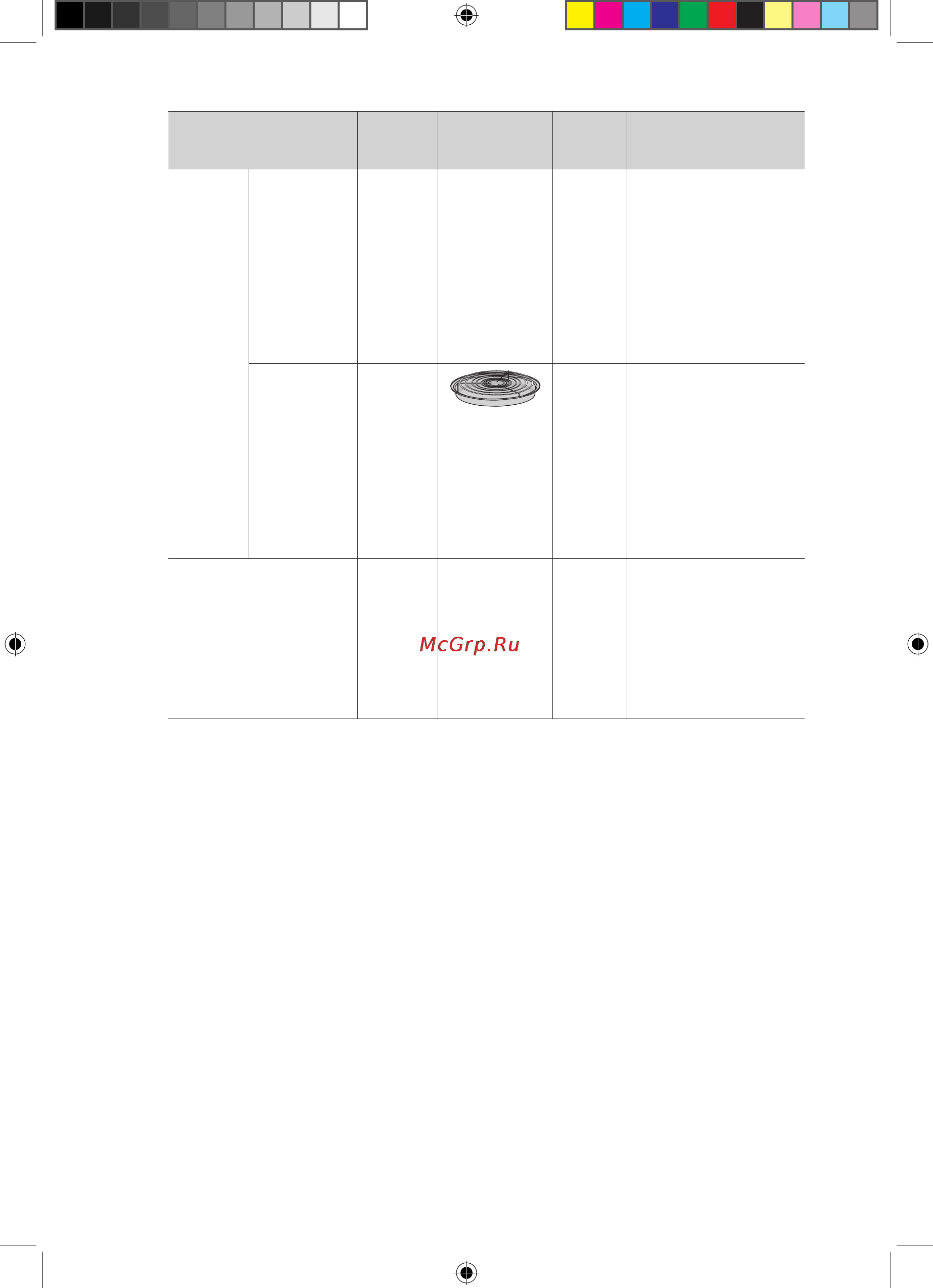 Samsung CP1395STR [24/192] _ использование духового шкафа