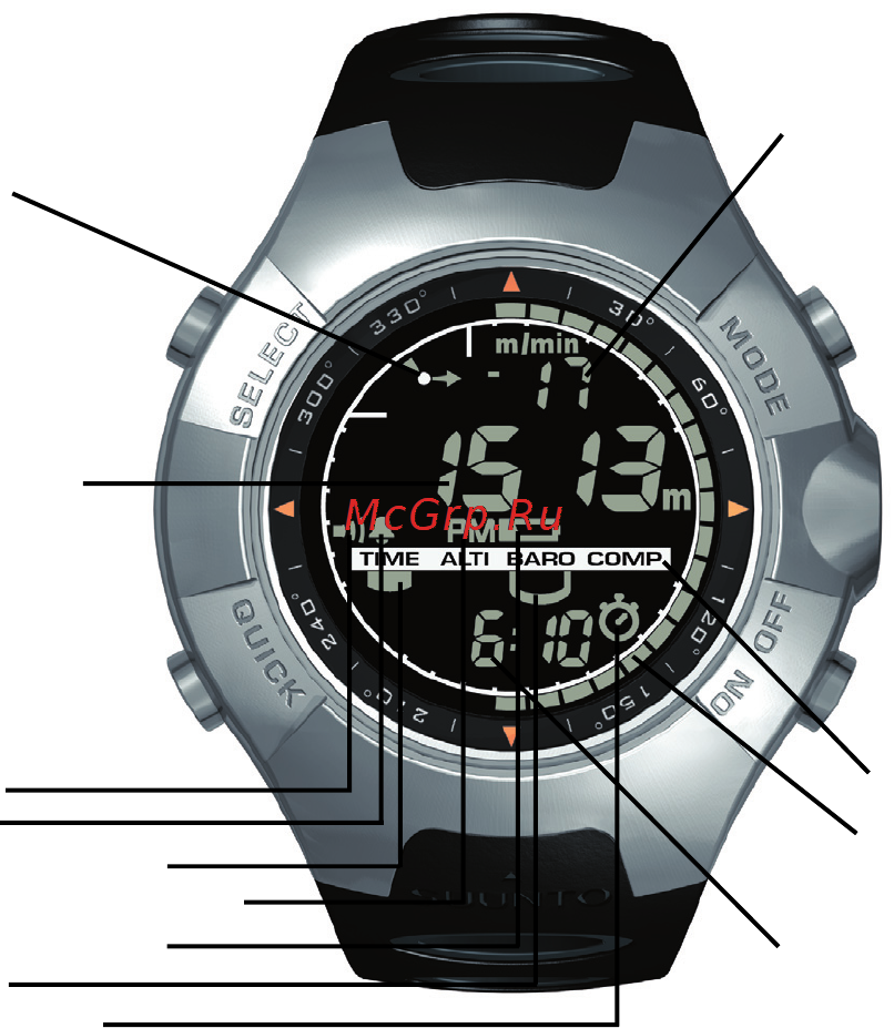 Suunto Observer Инструкция по эксплуатации онлайн [136/352] 32050