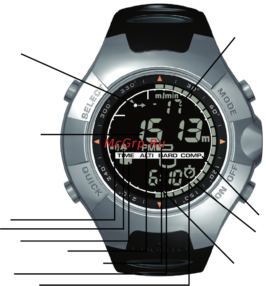 Suunto Observer Инструкция по эксплуатации онлайн [226/352] 32050
