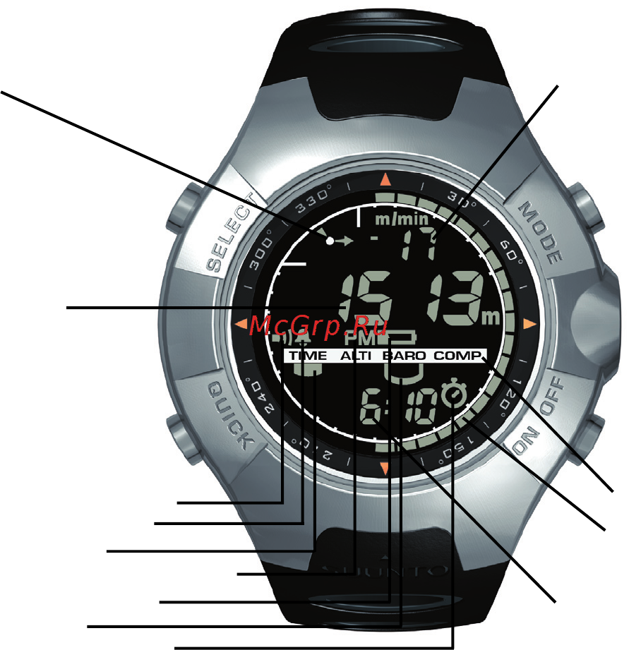 Suunto Observer Инструкция по эксплуатации онлайн [8/352] 32050