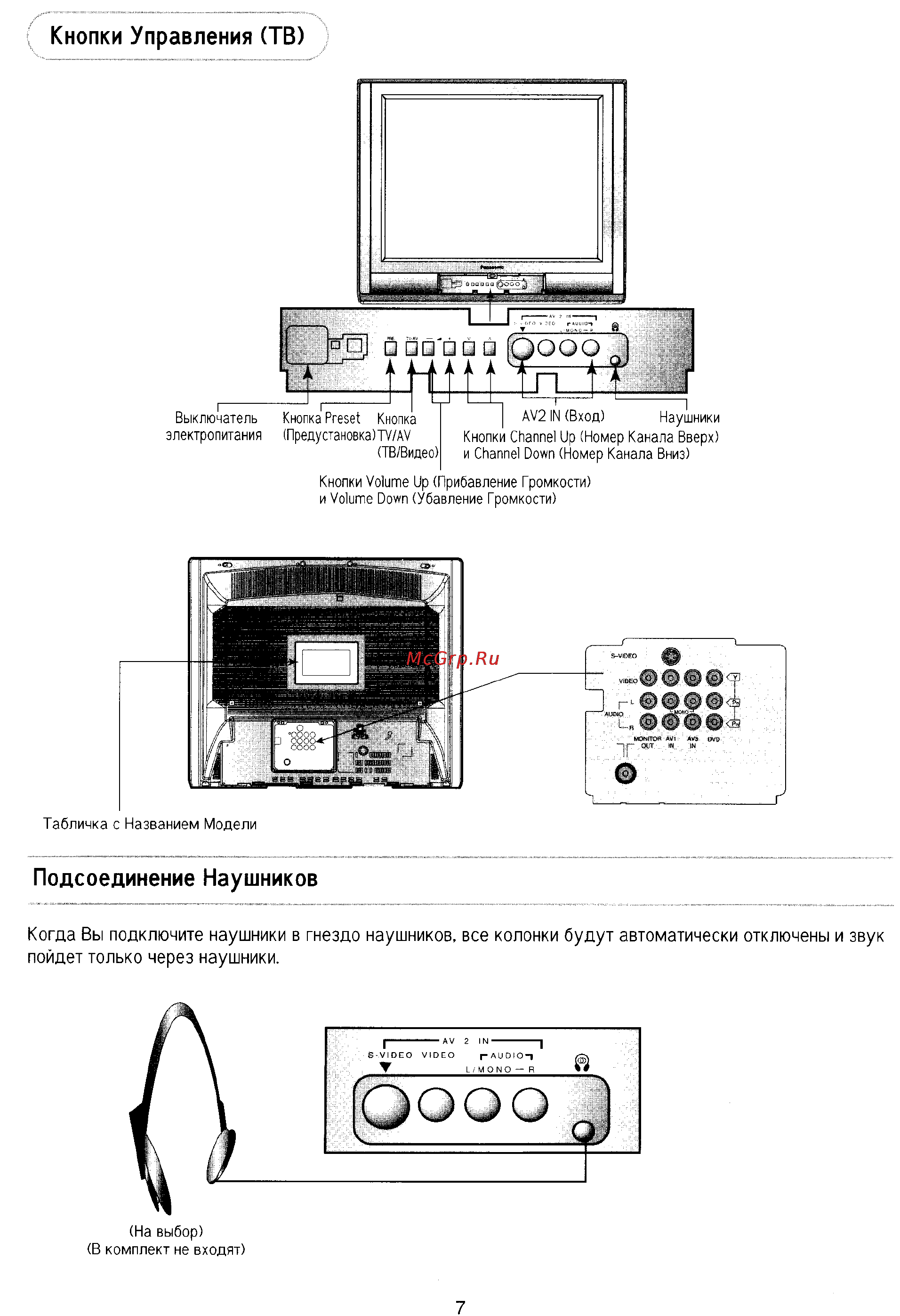 Panasonic TX-29P80T [7/32] Кнопки управления тв