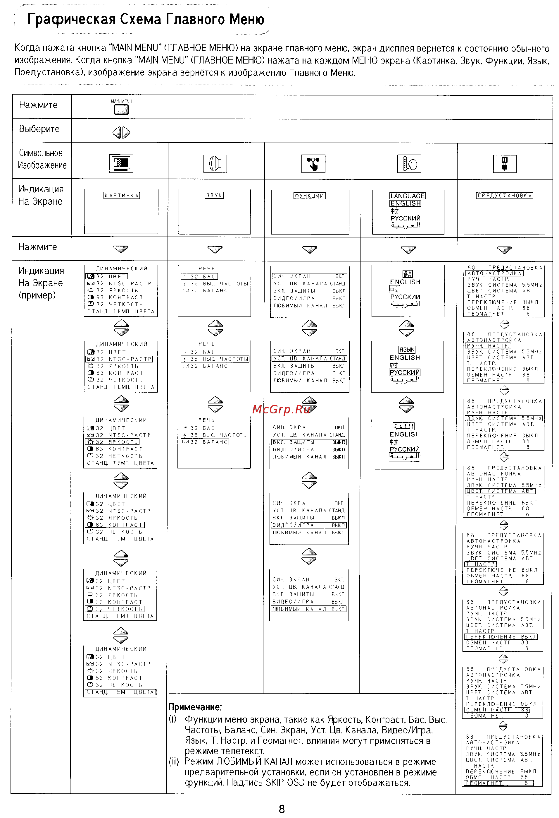 Panasonic TX-29P80T [8/32] Графическая схема главного меню