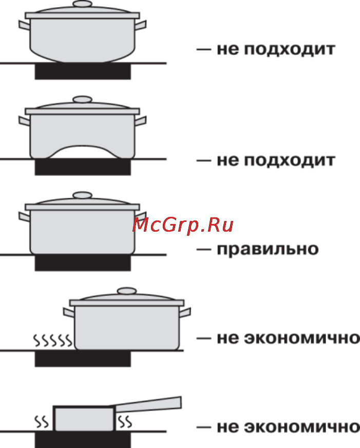 Zigmund & Shtain CNS 146.45 BA Инструкция по эксплуатации онлайн [9/13] 32058