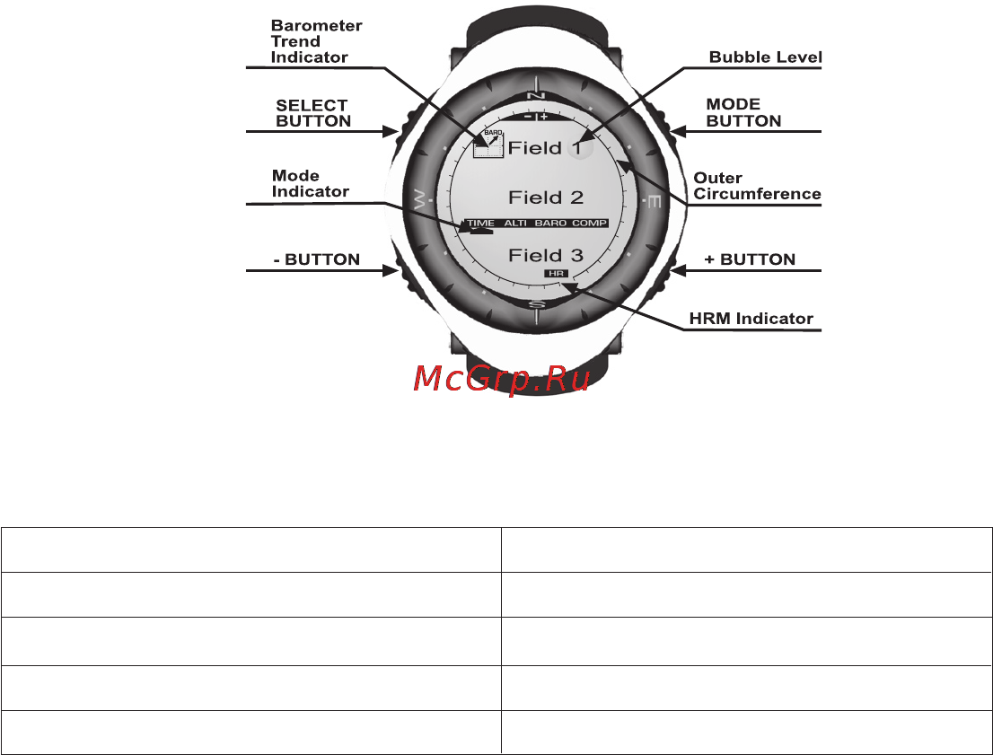 Suunto Vector HR [16/61] Measurements and units