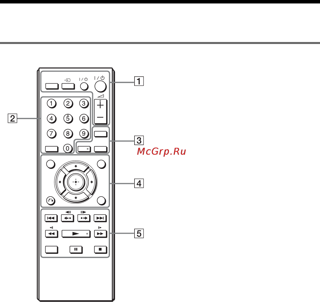 Sony DVP-NS318 [7/52] Руководство деталей и органов управления
