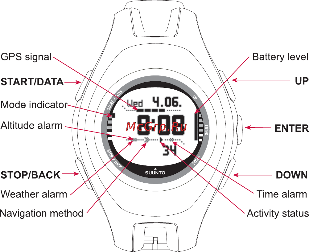Suunto X10 Инструкция по эксплуатации онлайн [11/98] 32075
