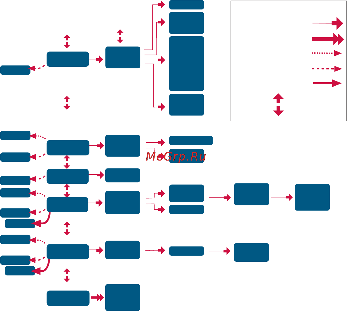 Suunto X10 [12/98] Basic menu structure