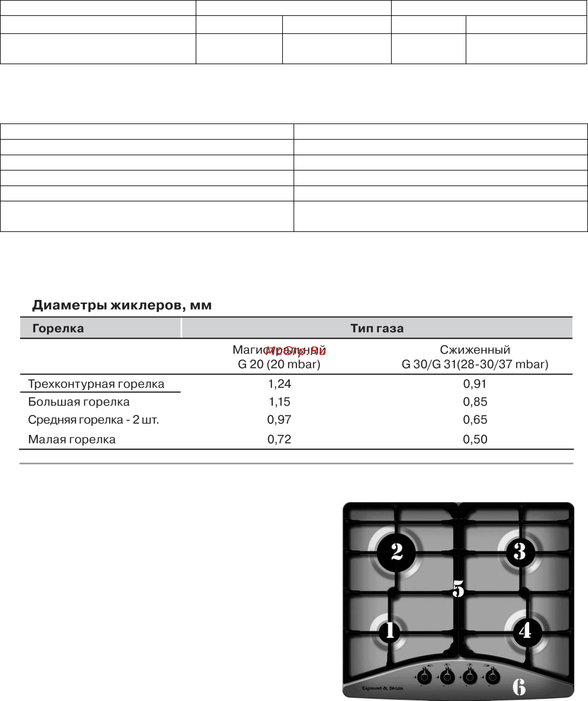 Zigmund & Shtain GN 03.61 S Инструкция по эксплуатации онлайн [6/16] 32092