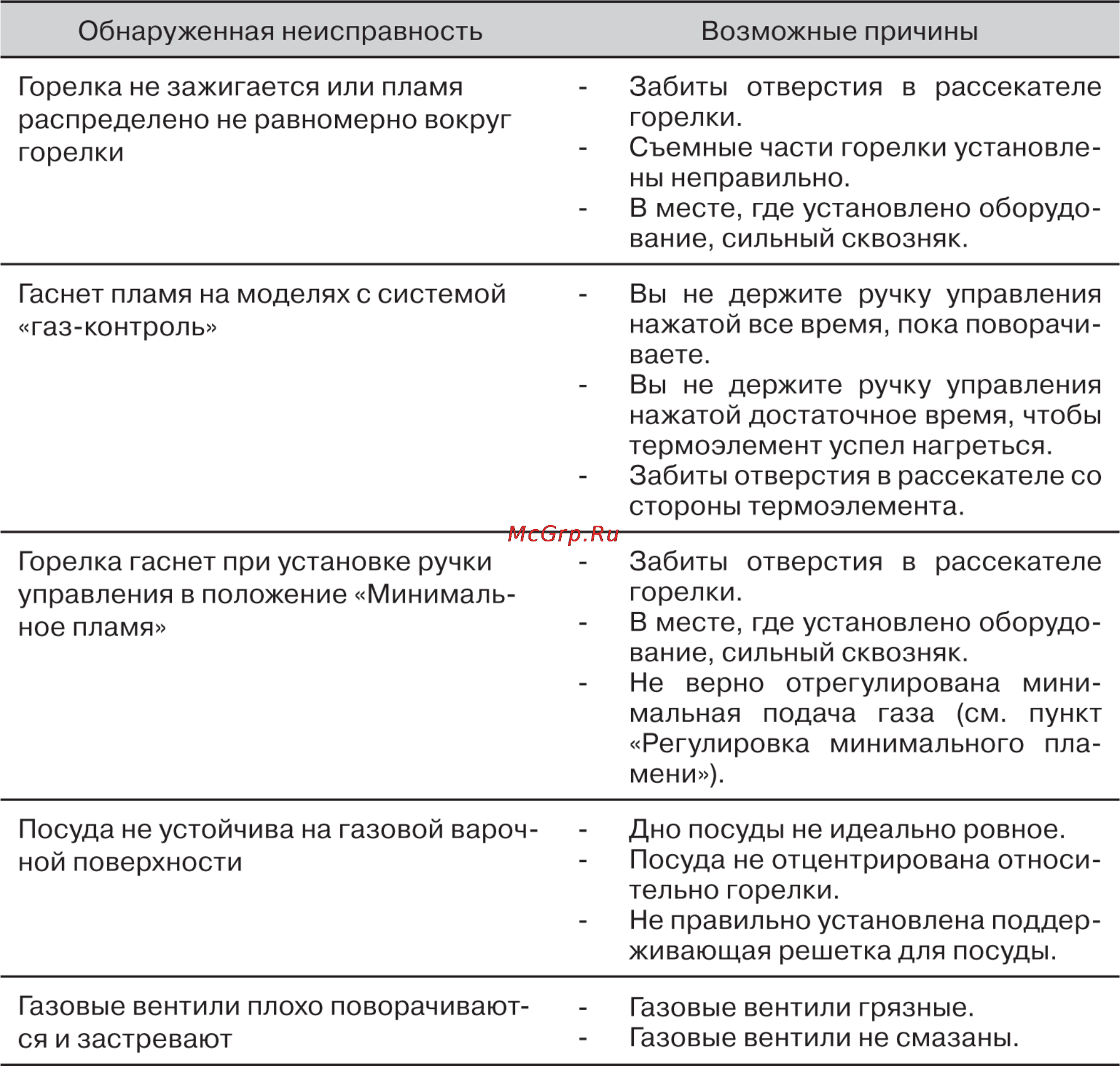 Zigmund & Shtain GN 07.61 X Инструкция по эксплуатации онлайн [16/17] 32128