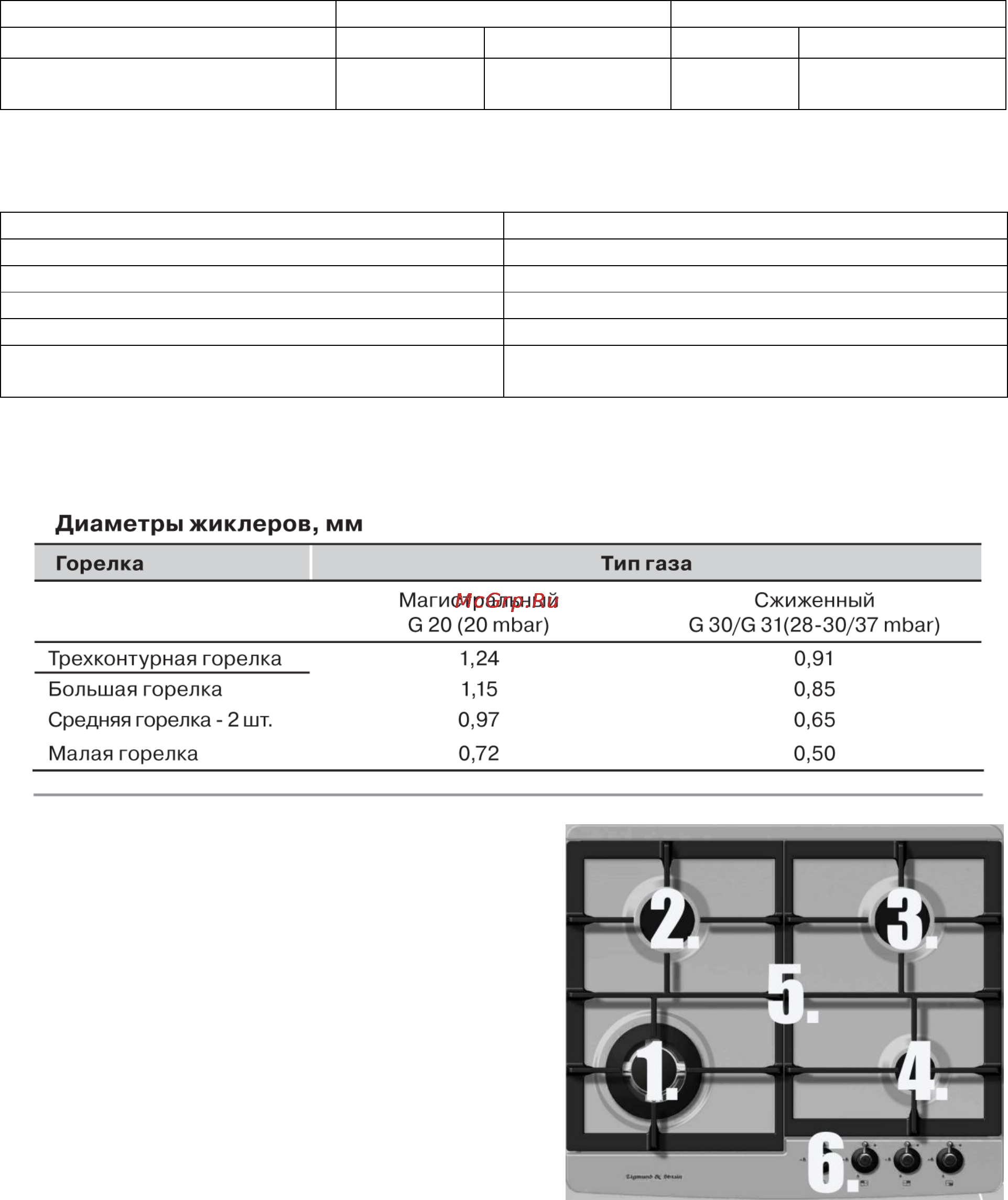 Zigmund & Shtain GN 07.61 X Инструкция по эксплуатации онлайн [6/17] 32128