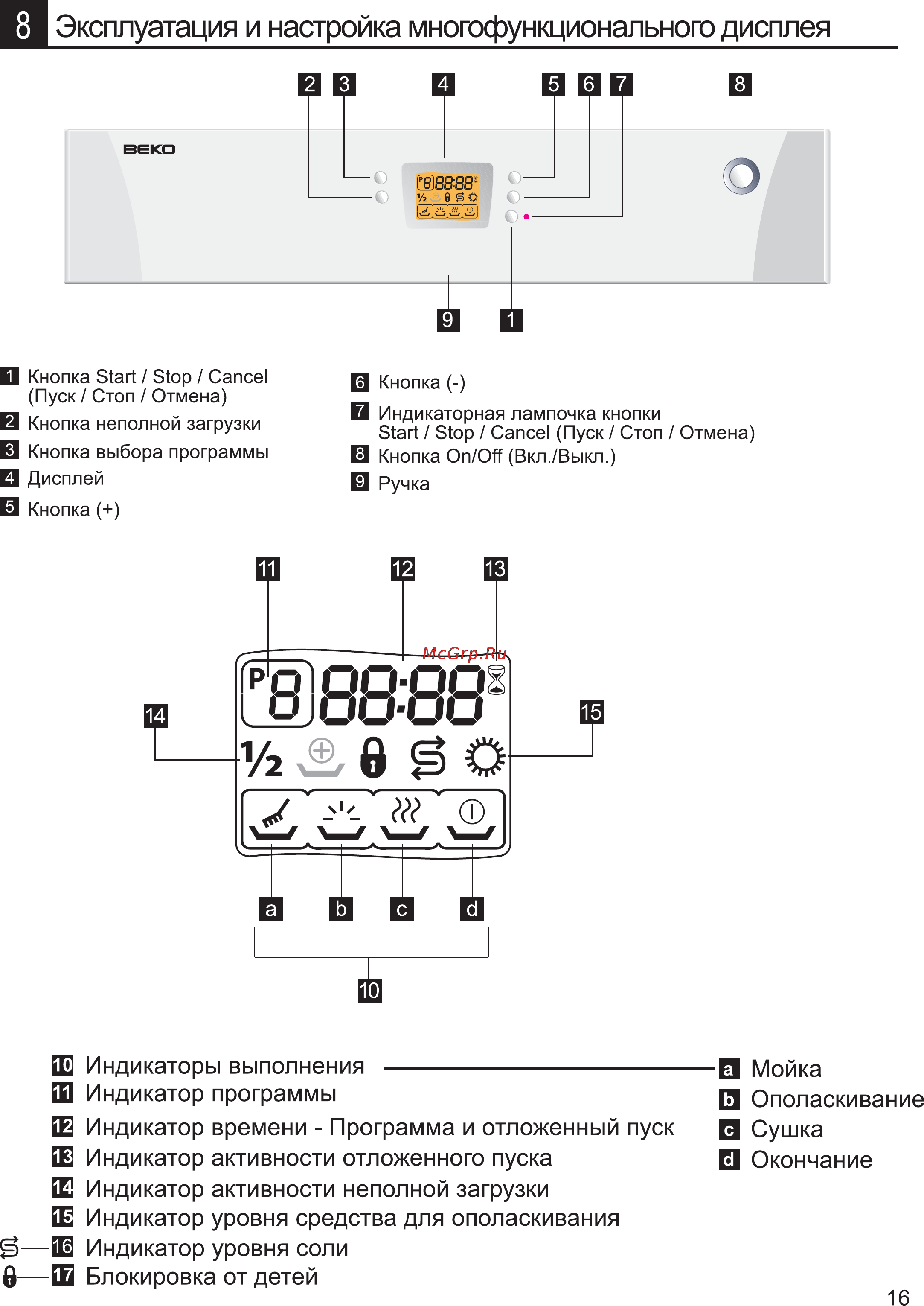 Beko DFN 6630 Инструкция по эксплуатации онлайн [19/40] 32137