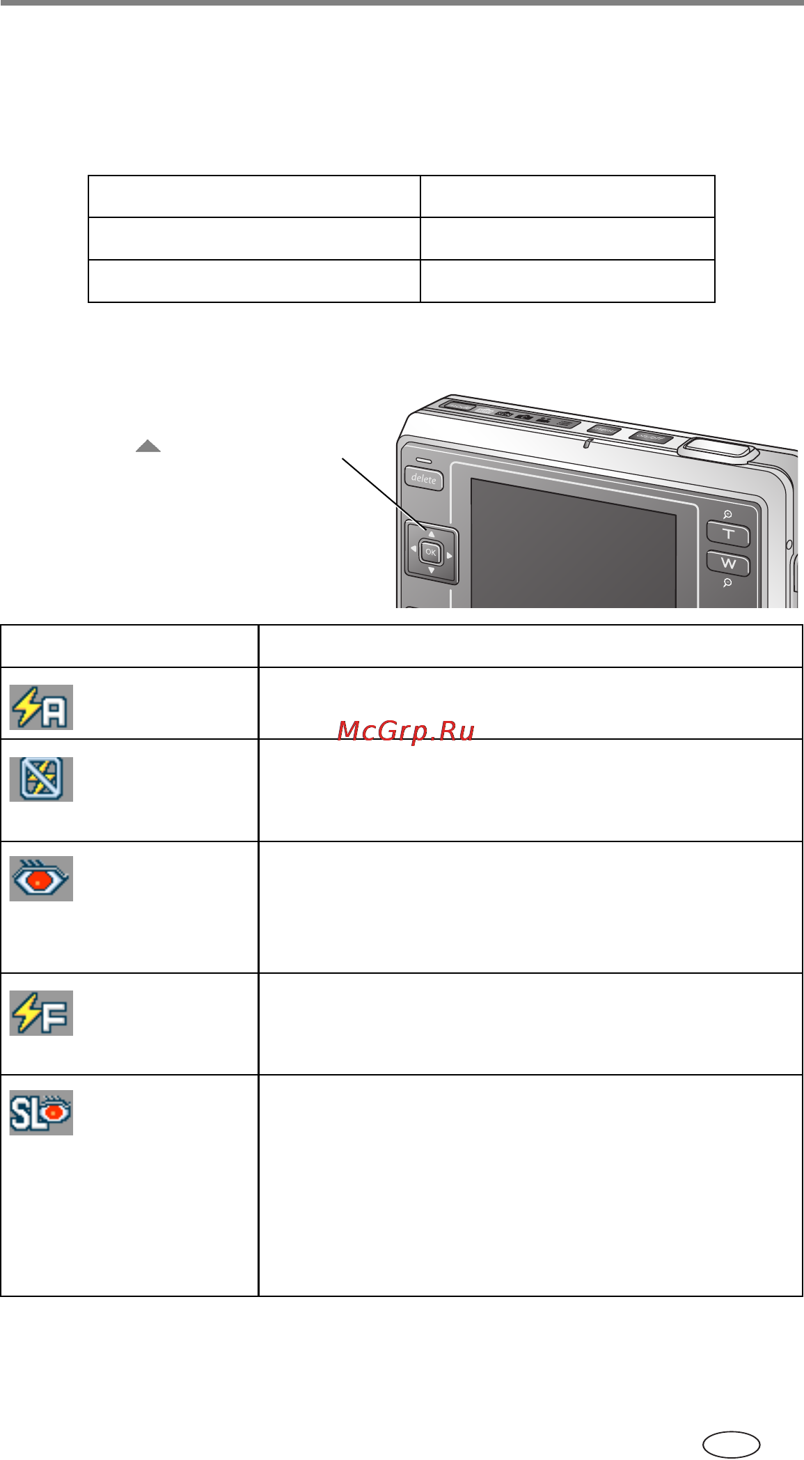 Kodak LS755 [23/83] Использование вспышки
