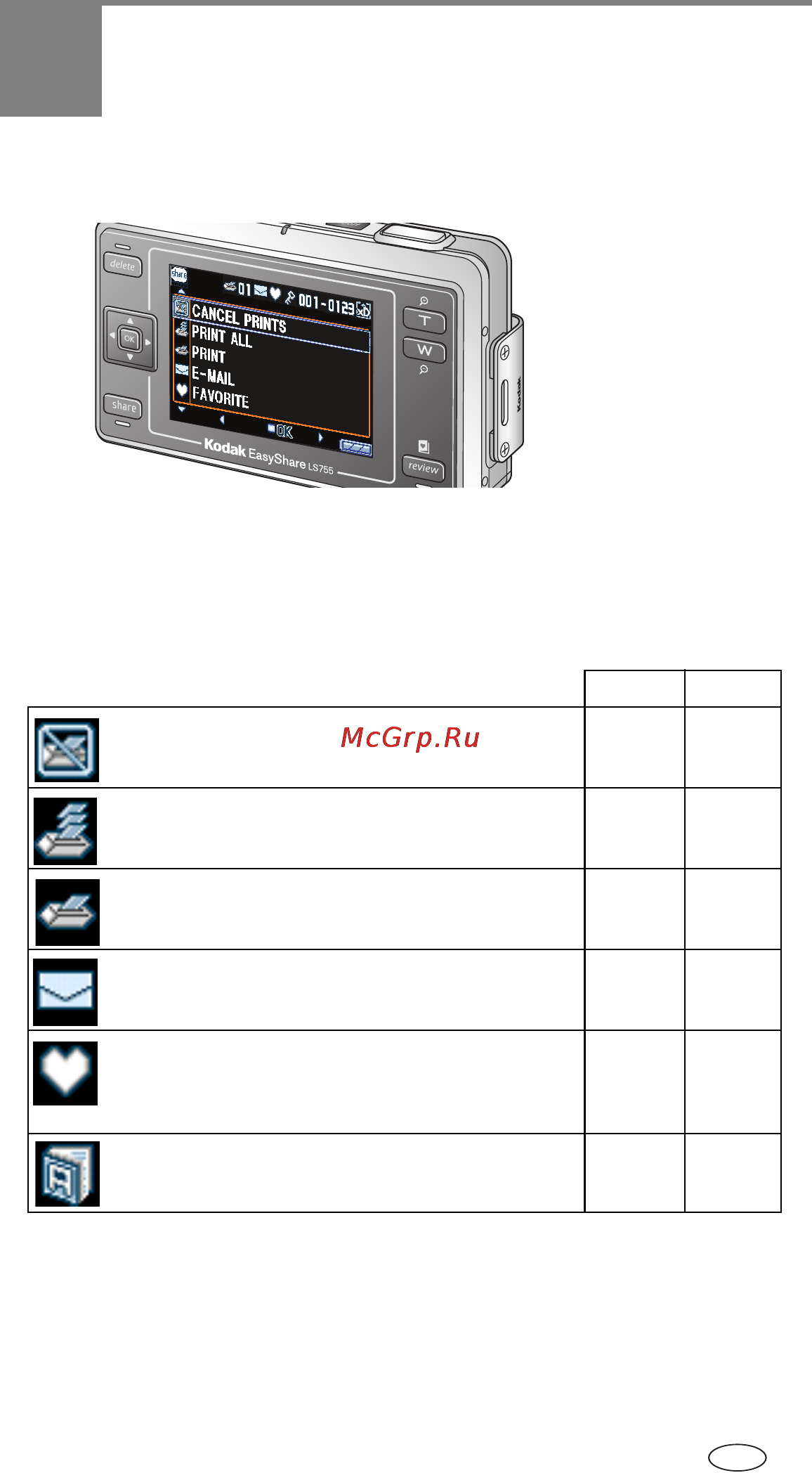 Kodak LS755 [53/83] Распространение снимков и видео