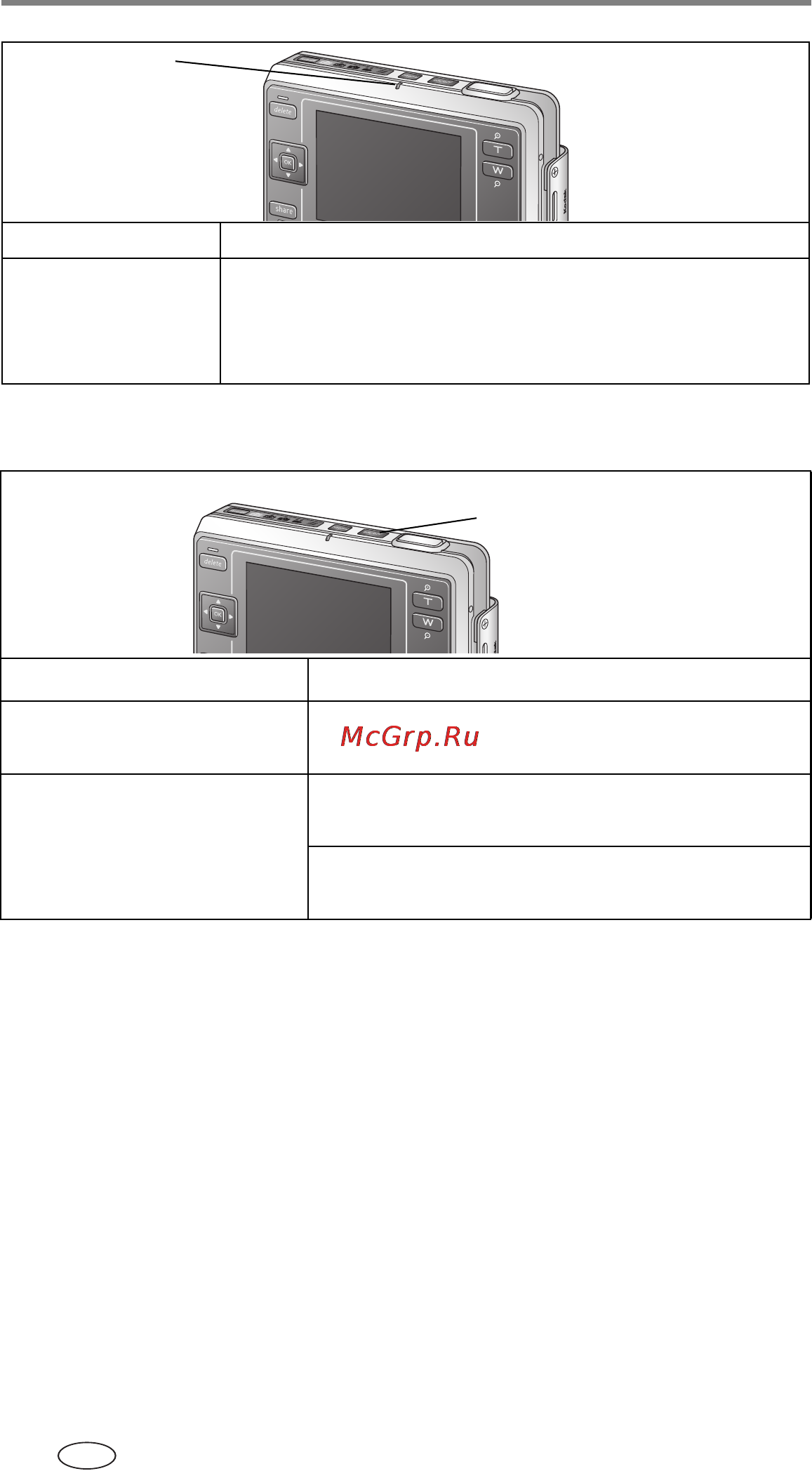 Kodak LS755 [68/83] Состояние индикатора питания фотокамеры