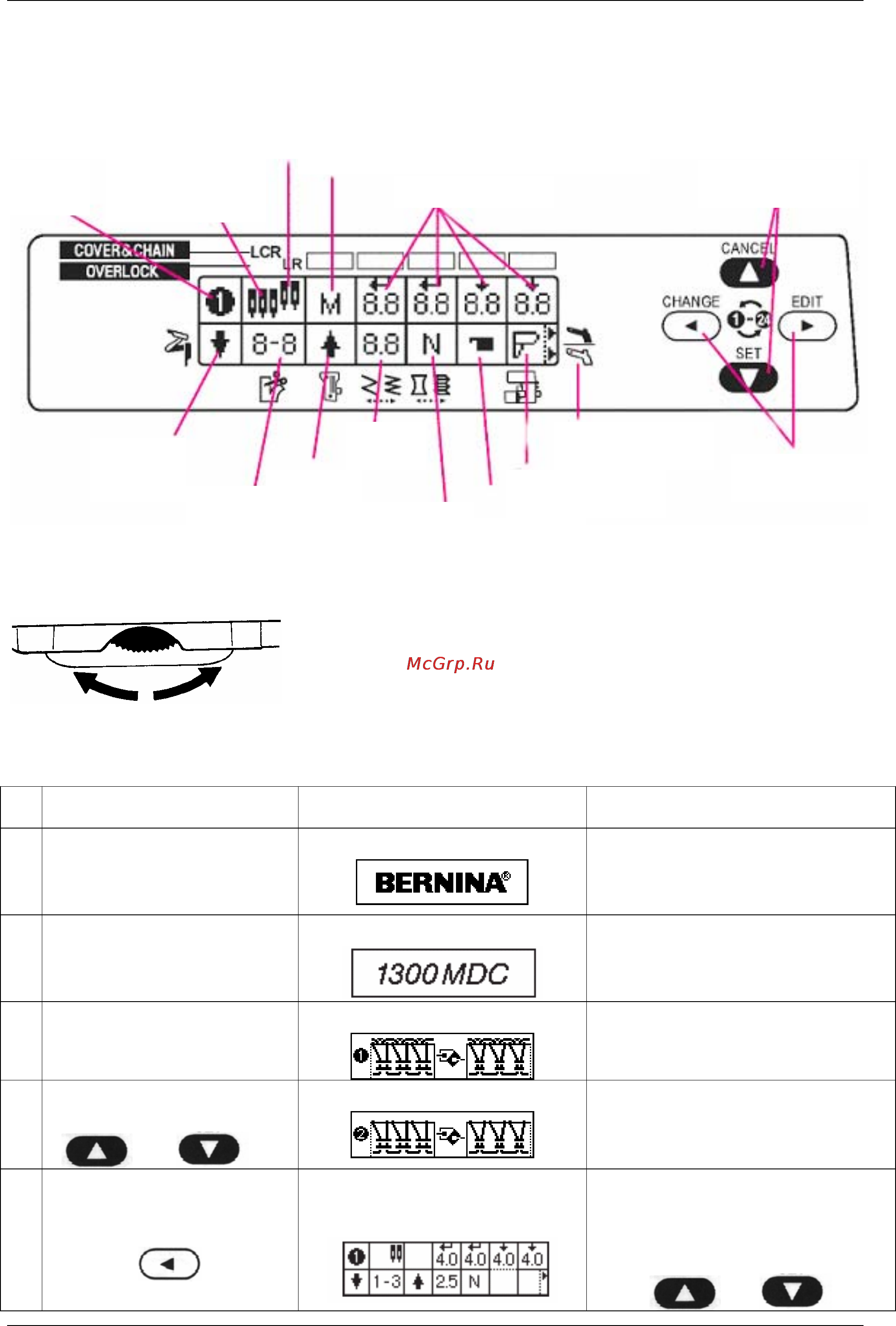 Bernina 1300MDC [20/64] Выбранная строчка