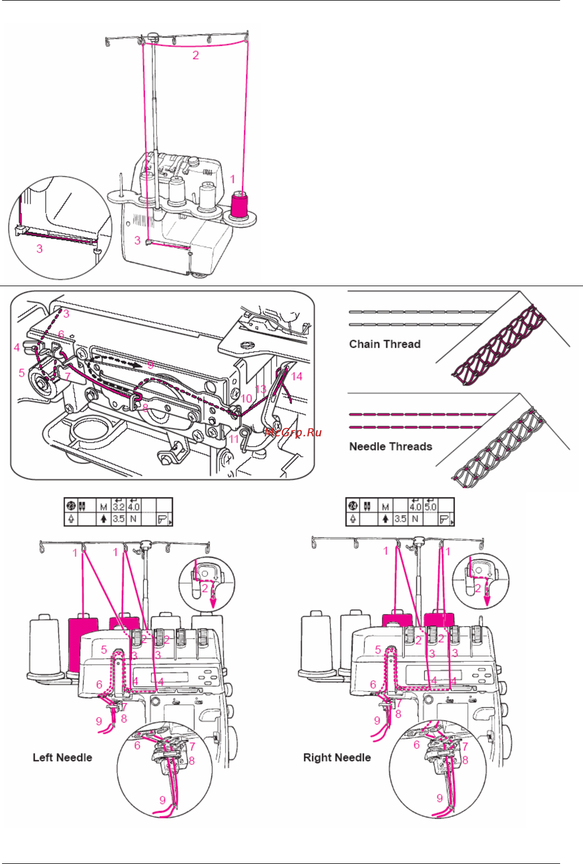 Bernina 1300MDC [52/64] Заправка ниток для 3 х ниточного плоского шва 22 24