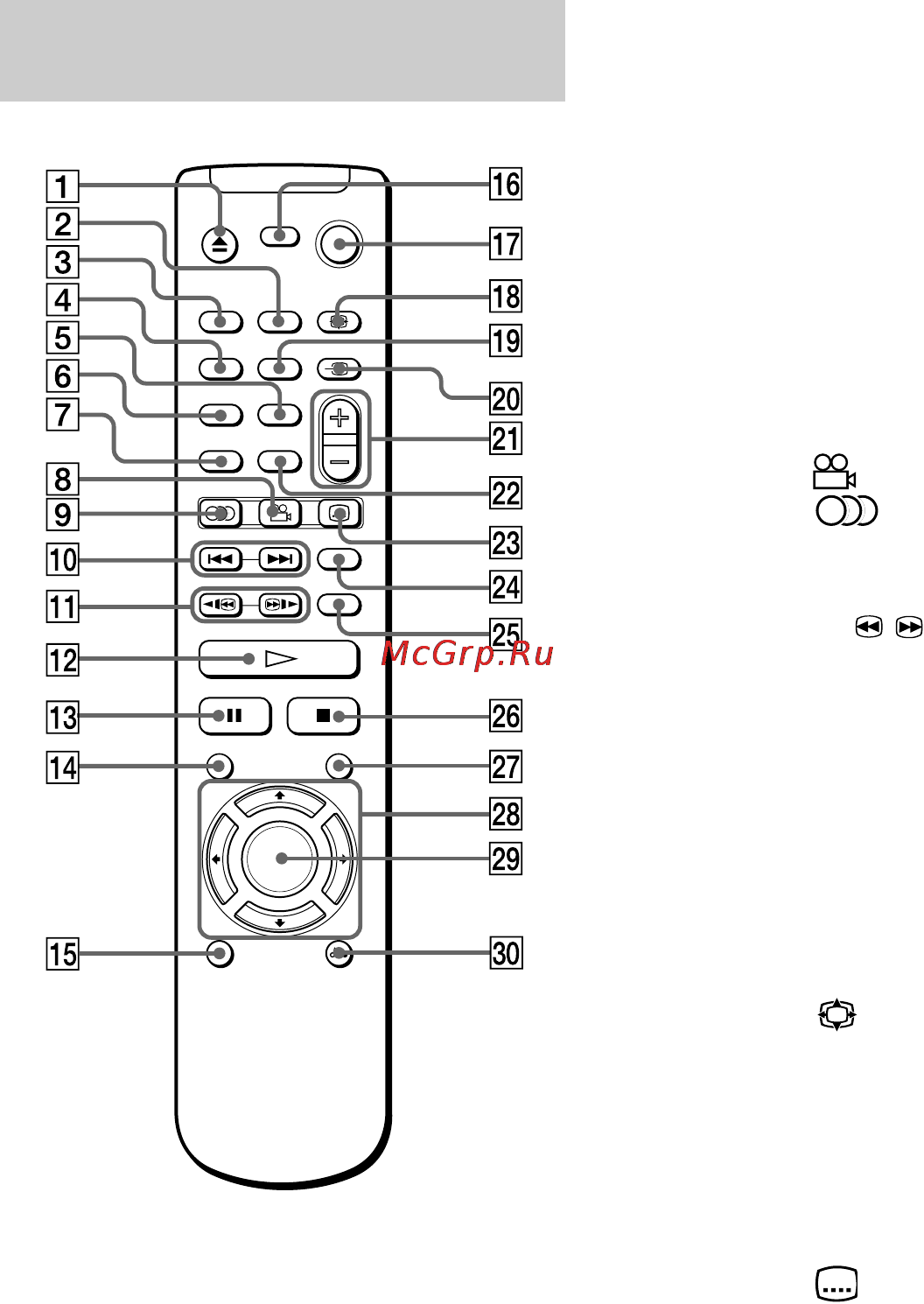 Sony DVP-NS300 [11/88] Пульт дистанционного управления