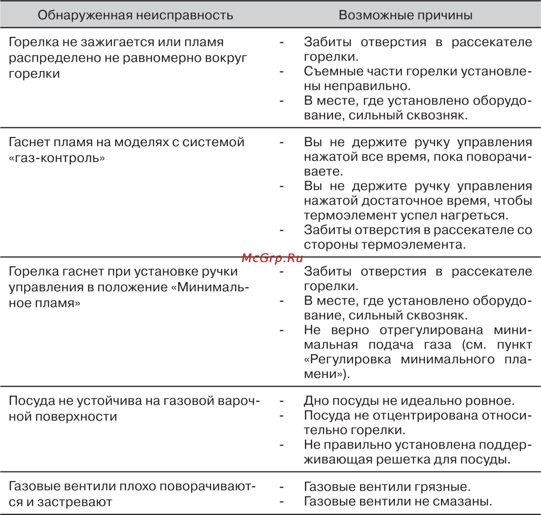 Zigmund & Shtain MN 134.451 B Инструкция по эксплуатации онлайн [15/16] 32166