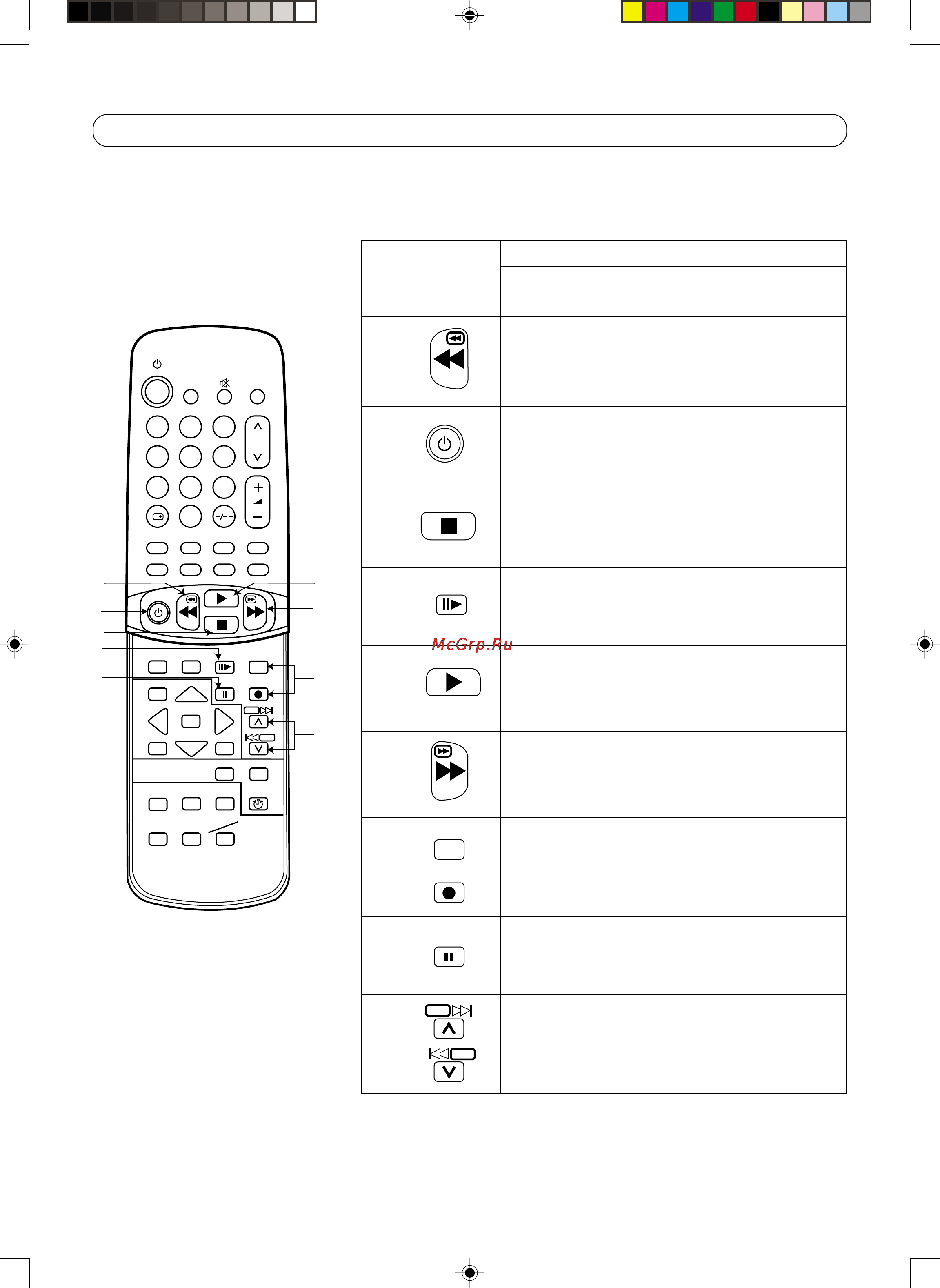 Panasonic TX-29P20T [29/34] Работа видеомагнитофона vcr лазерного диска ld цифрового видео диска dvd