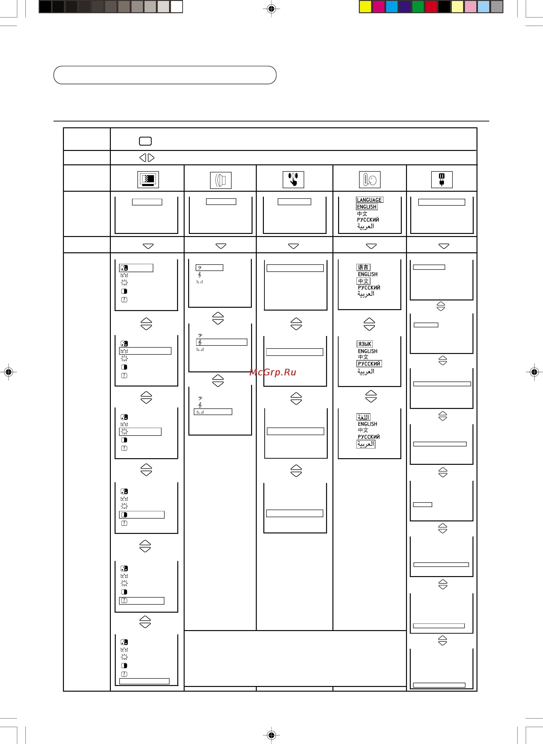 Panasonic TX-29P20T [8/34] Графическая схема главного меню