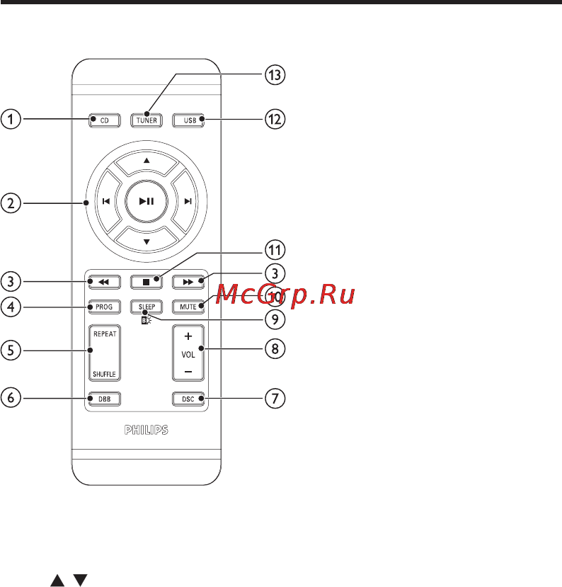 Philips AZ 1850/12 [11/35] Описание пульта ду