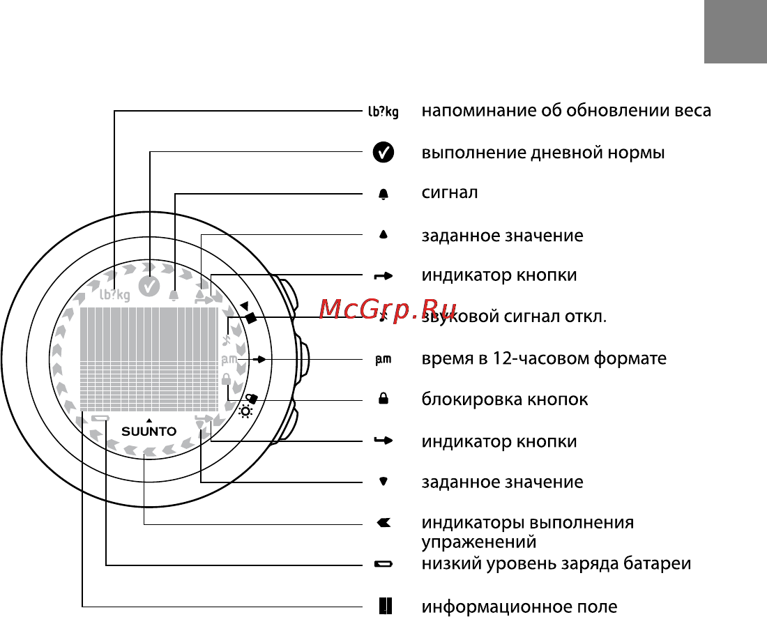 Suunto M4 [9/57] Значки и сегменты дисплея
