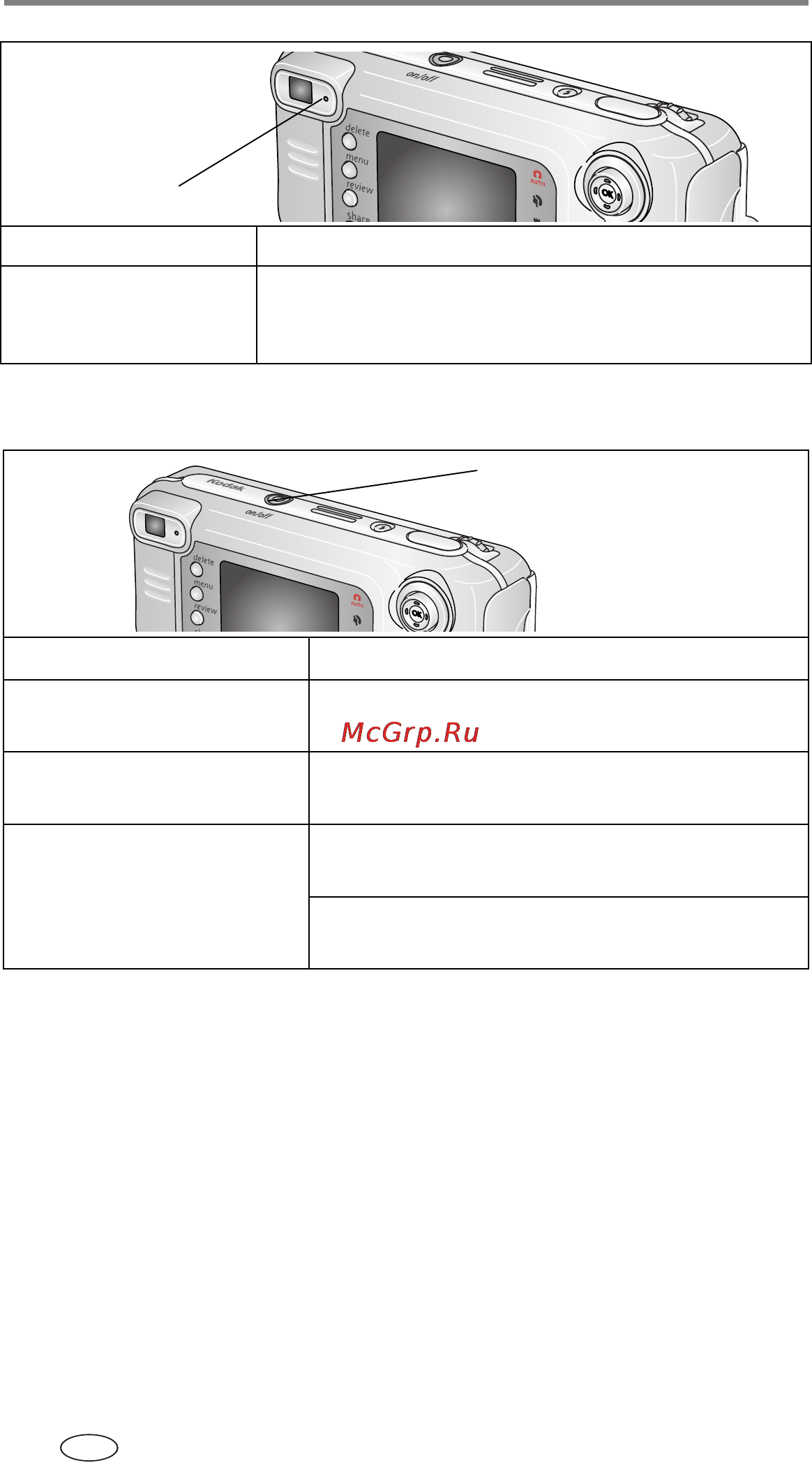 Kodak LS753 [56/73] Состояние индикатора питания фотокамеры