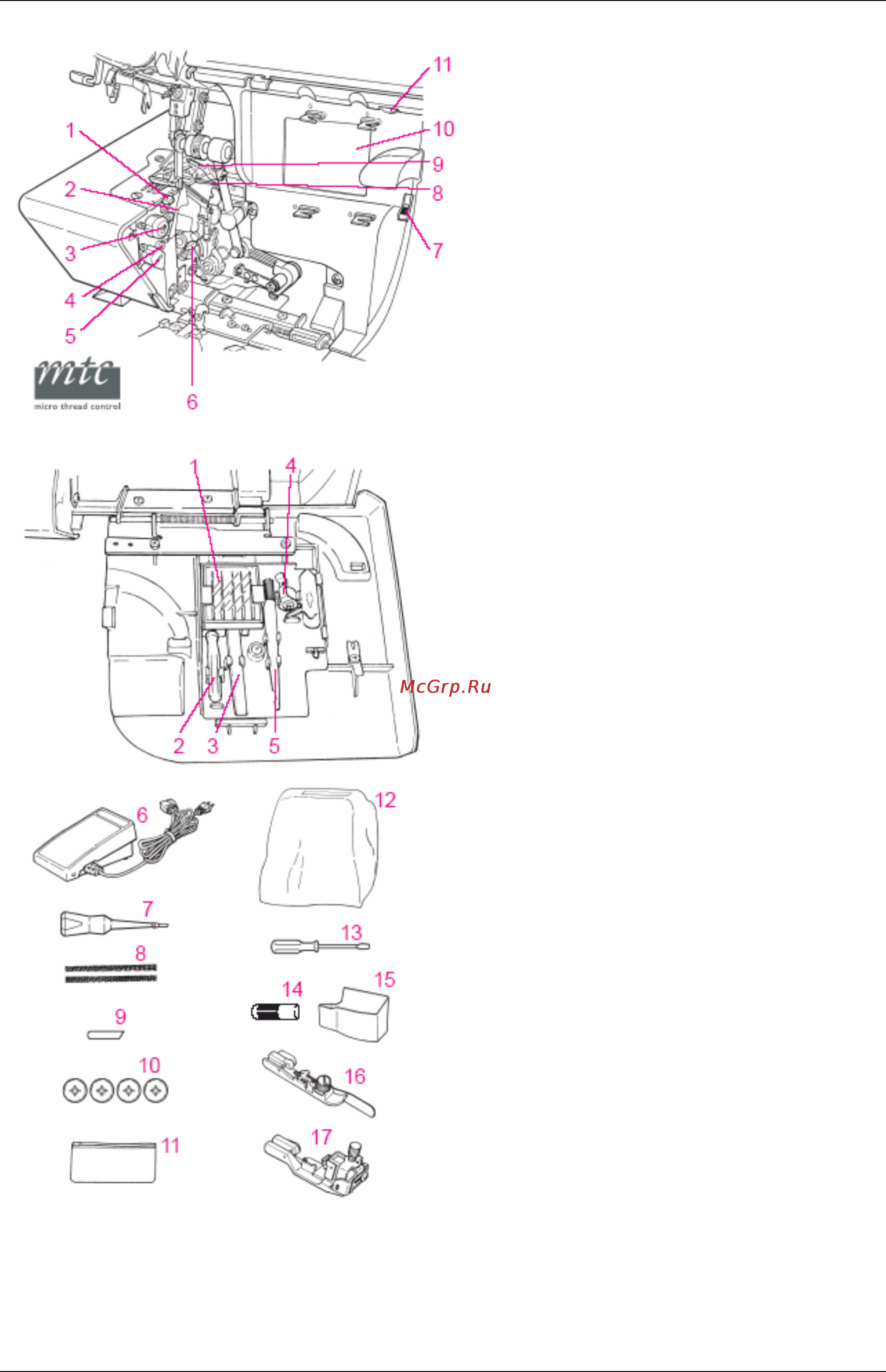 Bernina 1200MDA [6/41] Основные части машины