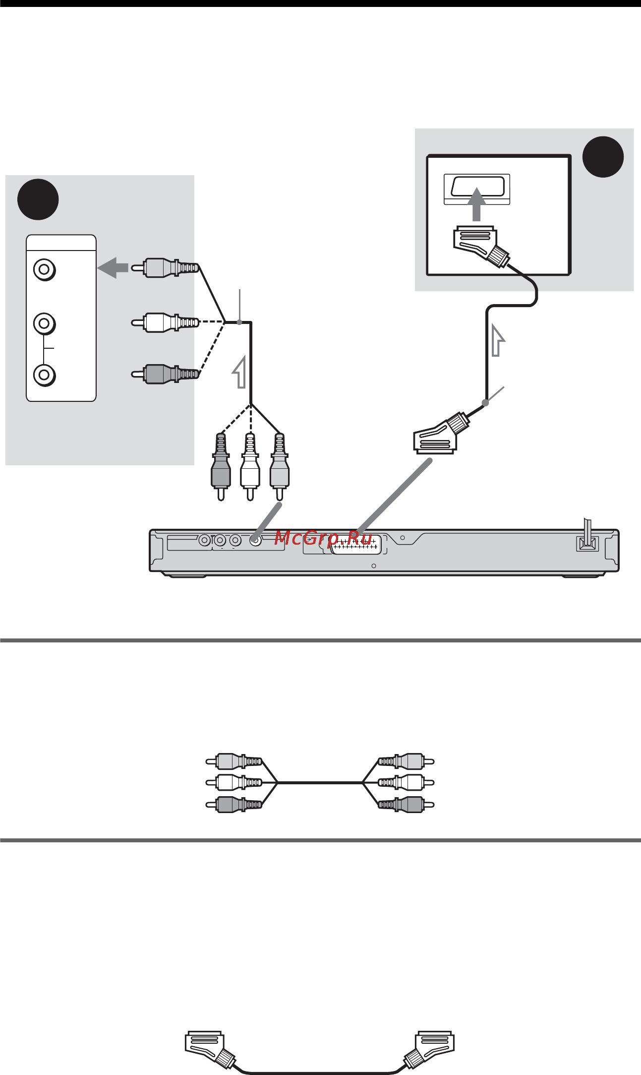Sony DVP-NS30 [16/80] L1ac ïóíêò 3 ïîäñîåäèíåíèå âèäåîêàáåëåé