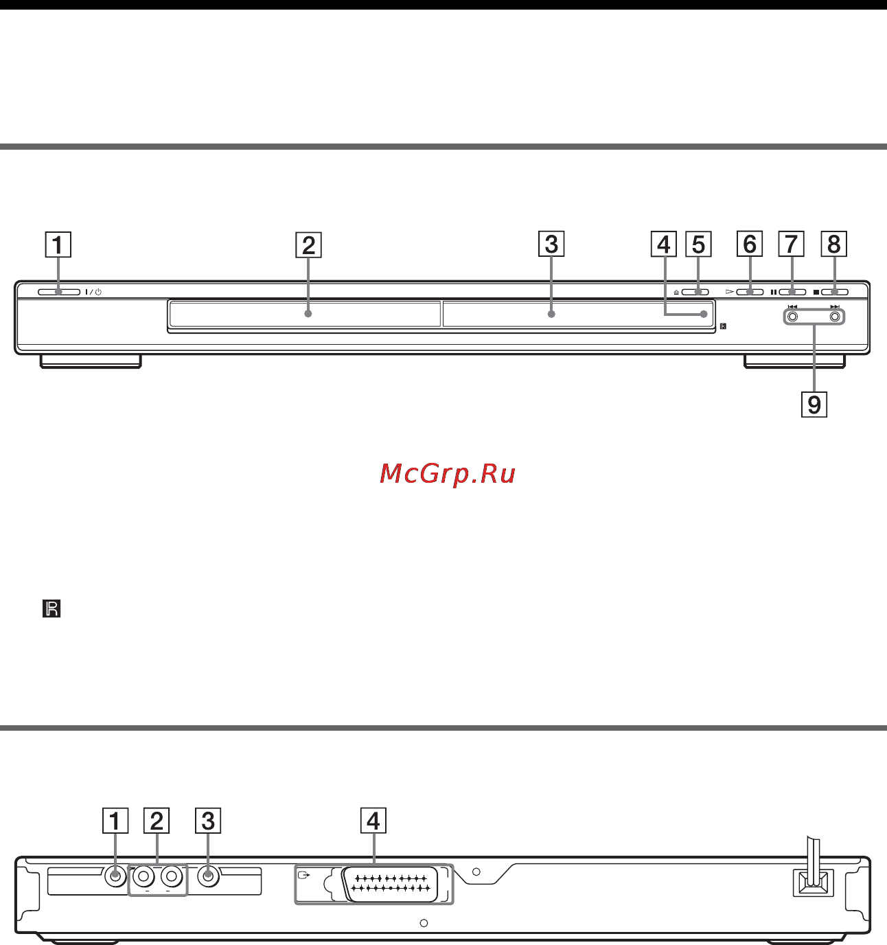 Sony DVP-NS30 [9/80] L1ac óêàçàòåëü äåòàëåé è î²ãàíîâ óï²àâëåíèø