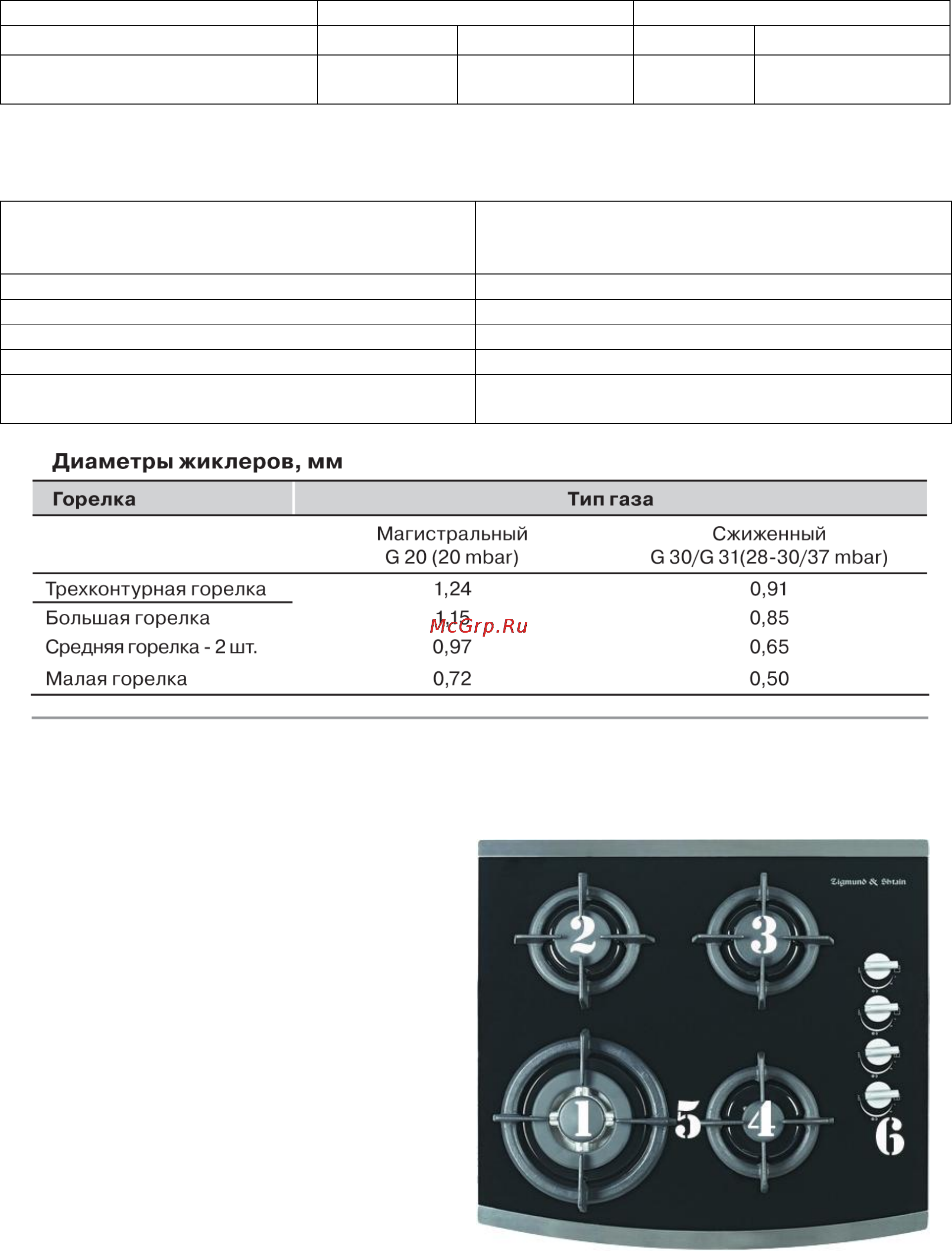 Zigmund & Shtain MN 64.61 B Инструкция по эксплуатации онлайн [6/17] 32202