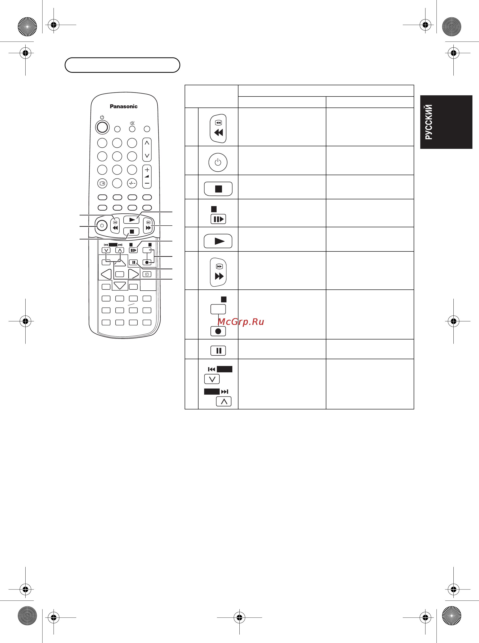 Panasonic TX-29P190TA [41/46] Операция вм лд цвд