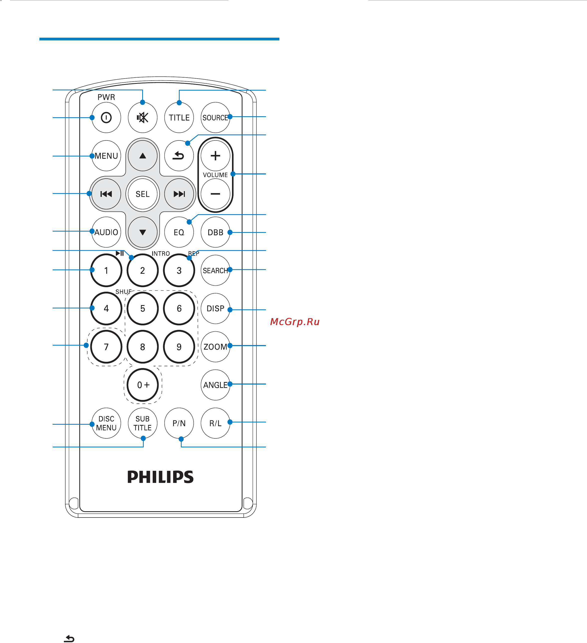 Philips CED320/51 [8/45] Описание пульта ду