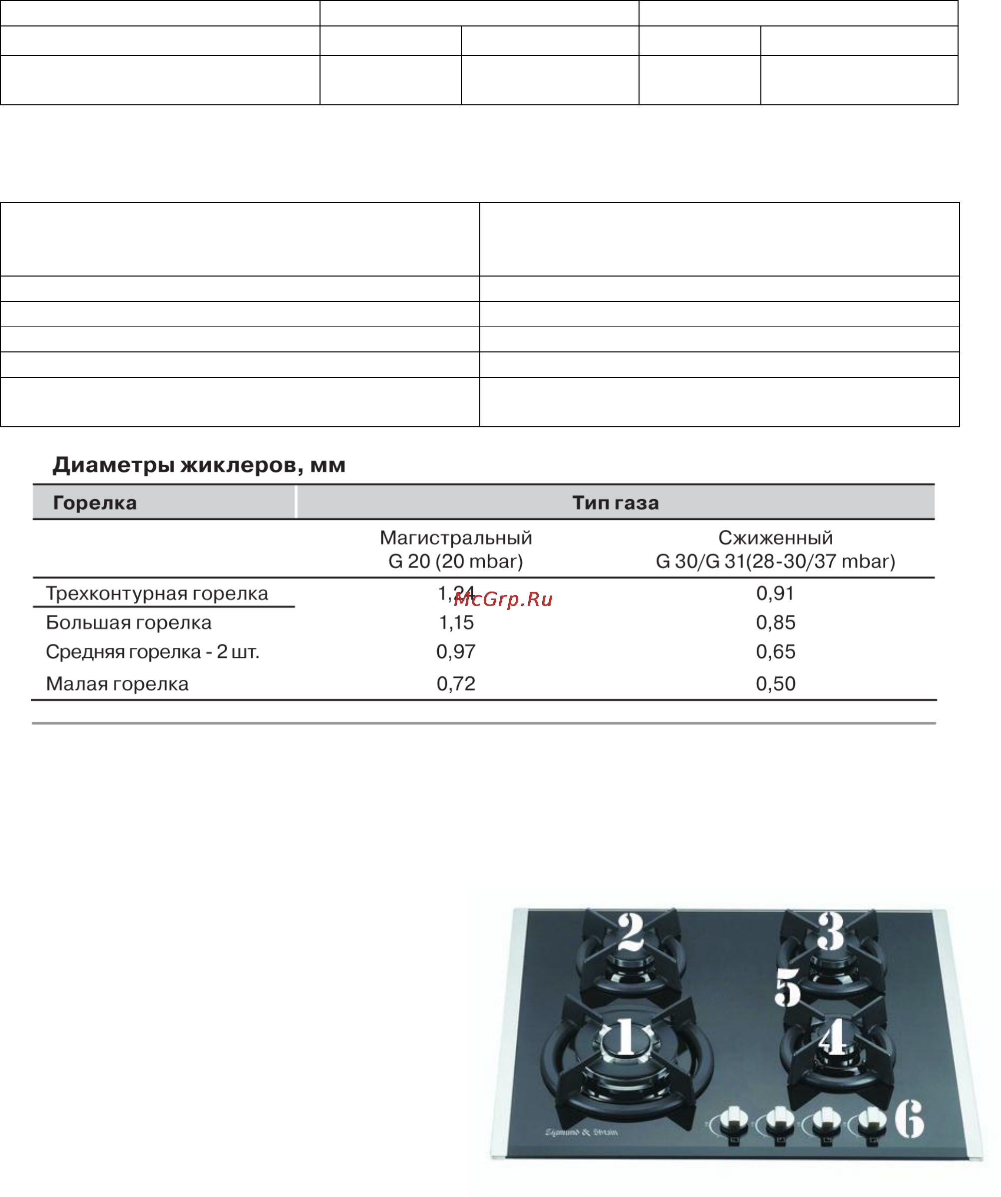 Zigmund & Shtain MN 74.61 B Инструкция по эксплуатации онлайн [6/17] 32207