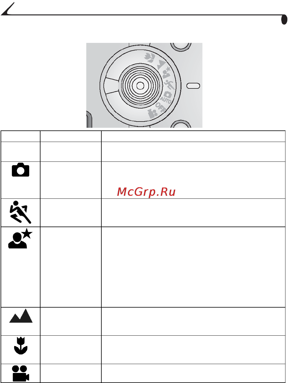 Kodak LS443 [18/122] Ïîëîæåíèÿ äèñêà ïåðåêëþ åíèÿ ðåæèìîâ
