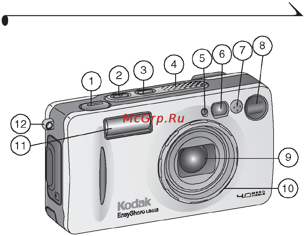 Kodak LS443 [3/122] Âèä ñïåðåäè