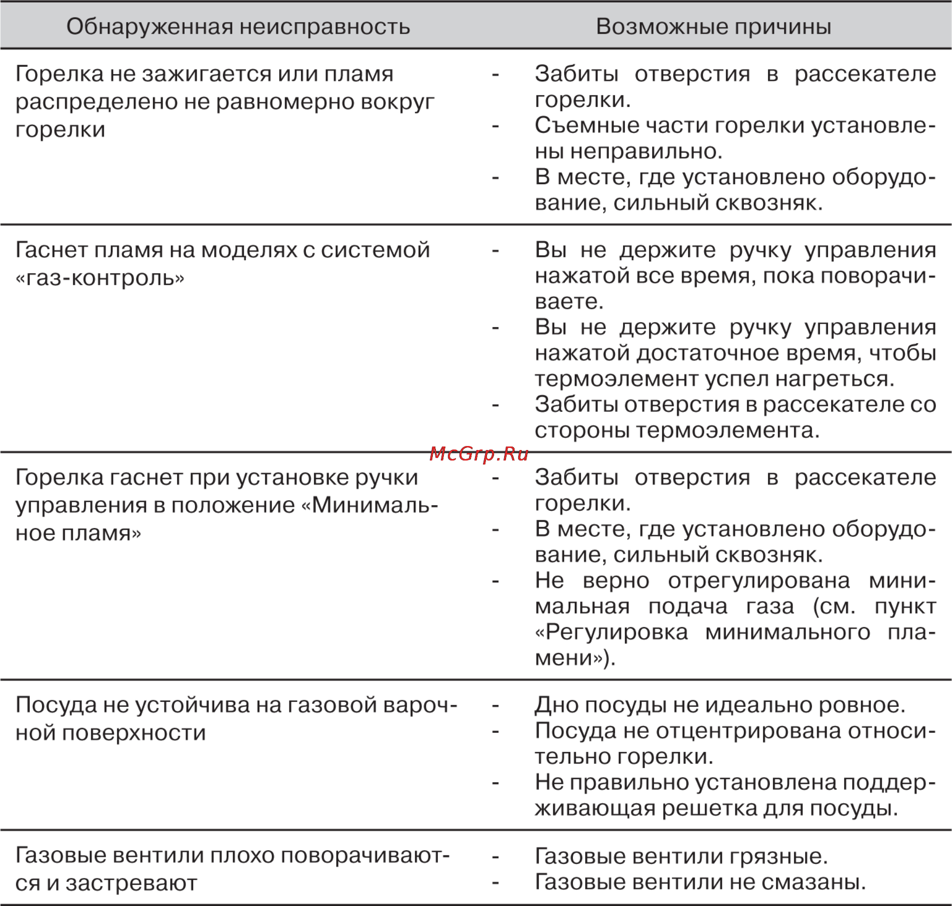 Zigmund & Shtain MN 74.71 B Инструкция по эксплуатации онлайн [16/17] 32215