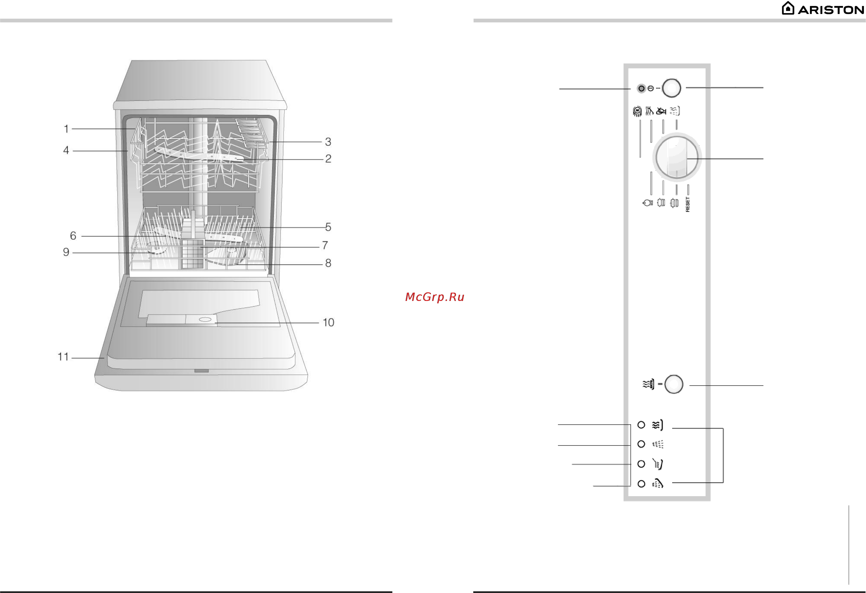 Ariston LV 625 [4/14] Панель управления