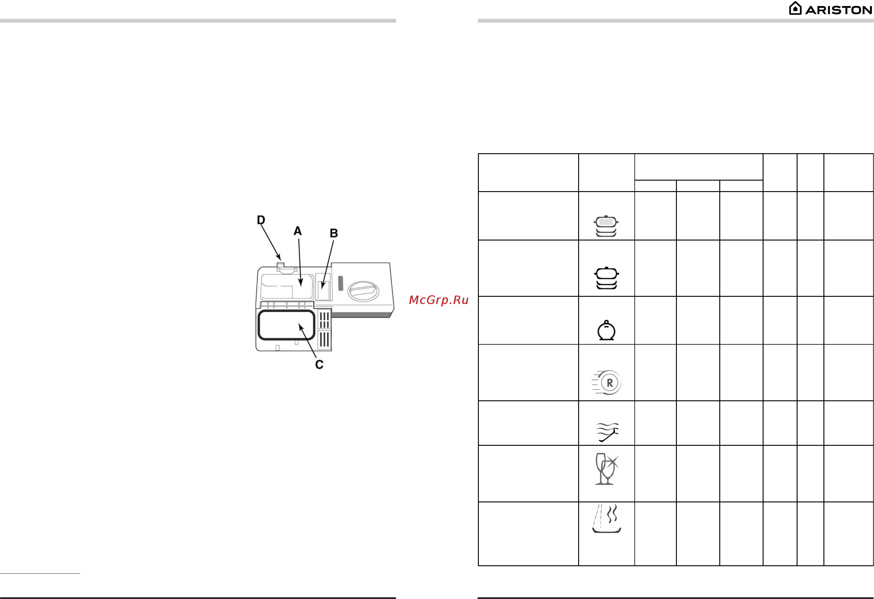 Ariston LV 625 [7/14] Программы мойки