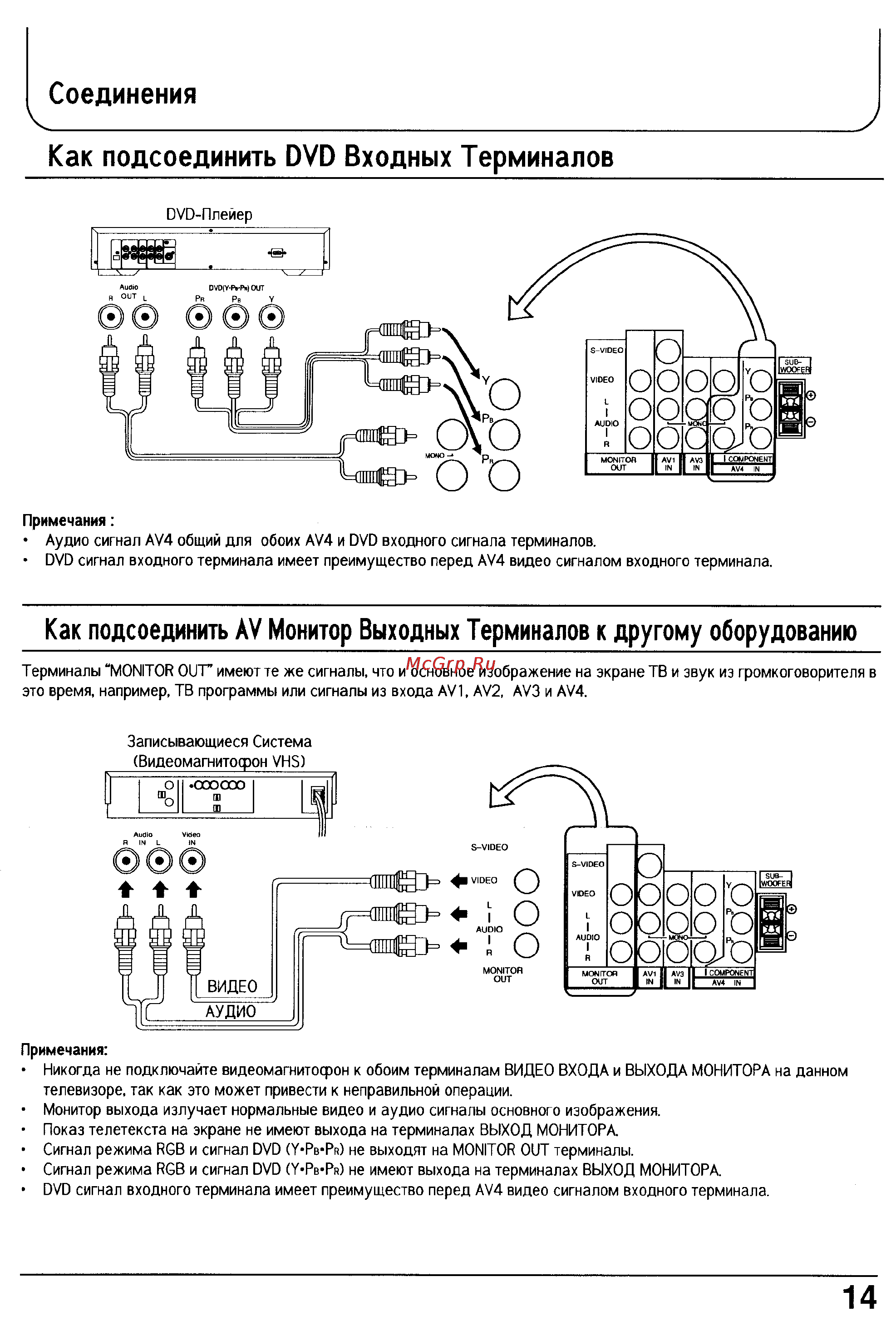 Panasonic TX-29P180T [14/60] Как подсоединить av монитор выходных терминалов к другому оборудованию