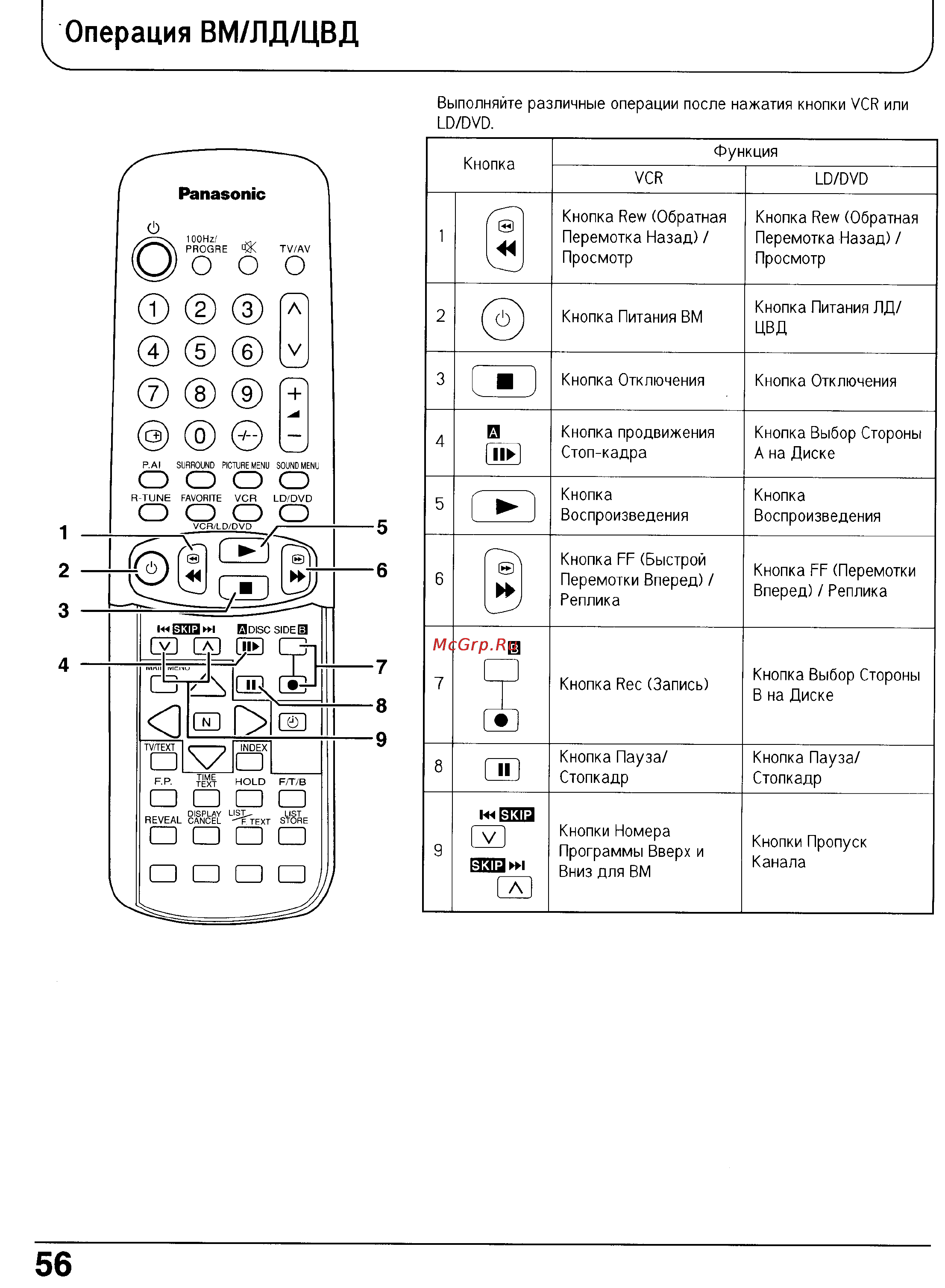 Panasonic TX-29P180T [56/60] Операция вм лд цвд